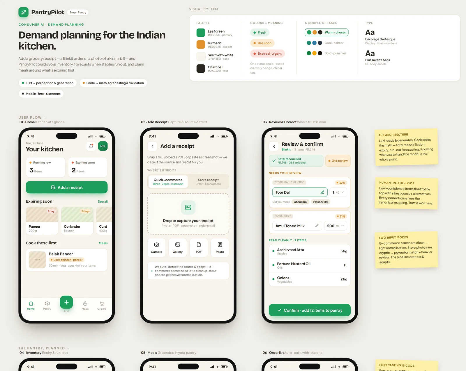 PantryPilot — the core flow: Home, Add receipt, Review